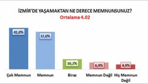 İntegral; İzmir'de O Sorulara Yanıt Aradı!