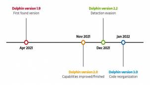 Yetenekleri sıra dışı uygulamaları yasa dışı