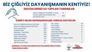 Depremin 12. Gününde Çiğli'de Dayanışma Sürüyor