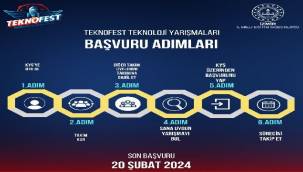 İzmir'de Rekor Kıran TEKNOFEST İçin Başvurular Başladı