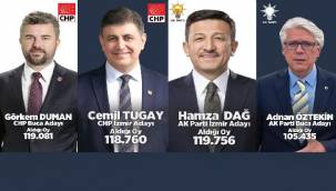 AK Parti Buca'da Seçimi Yanlış Aday, Yanlış Söylemler Kaybettirdi