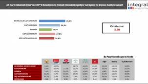 CHP'li Belediyeler Engelleniyor Mu?
