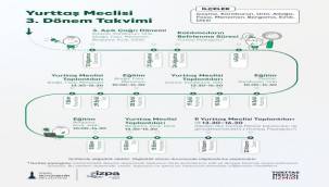 İzmir'in sorunlarına ortak akılla çözüm
